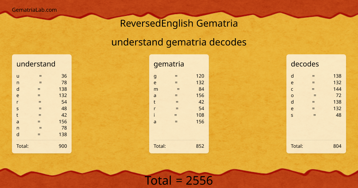 understand gematria decodes in reversedEnglish Gematria